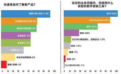 2023年全球煙草零售業調查報告解析 挑戰、轉型與機遇