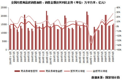 政策利好與市場回暖 當前房地產投資的最新動態與前景分析