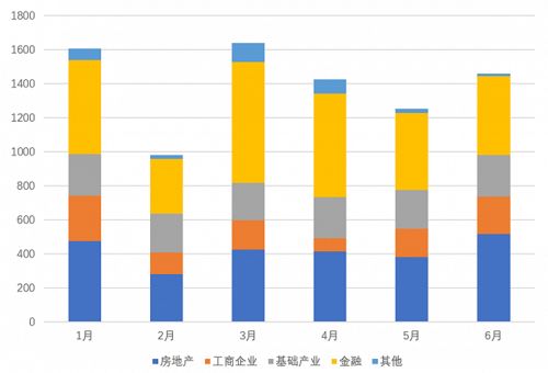 信托業上半年展業觀察 股權投資與資產證券化成房地產投融資新方向